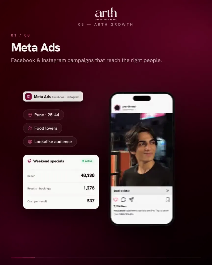 A Meta Ads campaign from Arth's Growth film: audience settings, results and the ad running on a phone